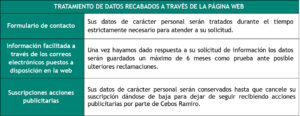 politica de privacidad web cebos ramiro